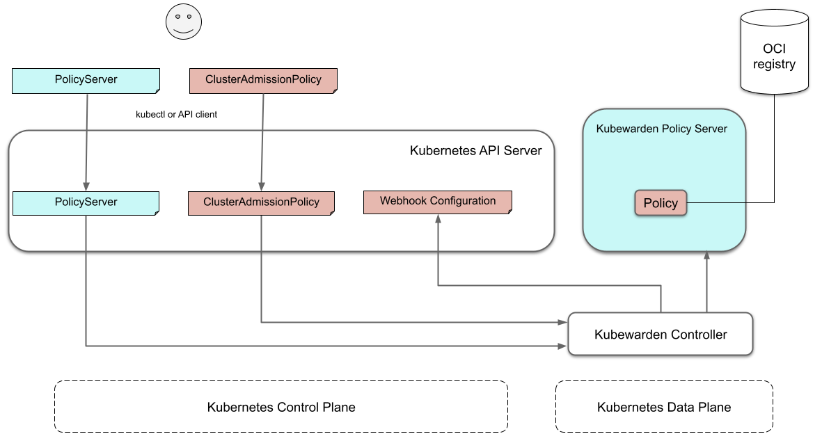 Kubernetes Webhook endpoint configuration